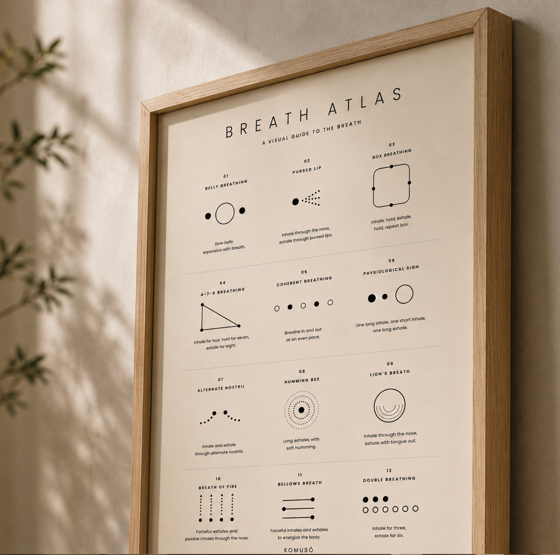 Breath Atlas
